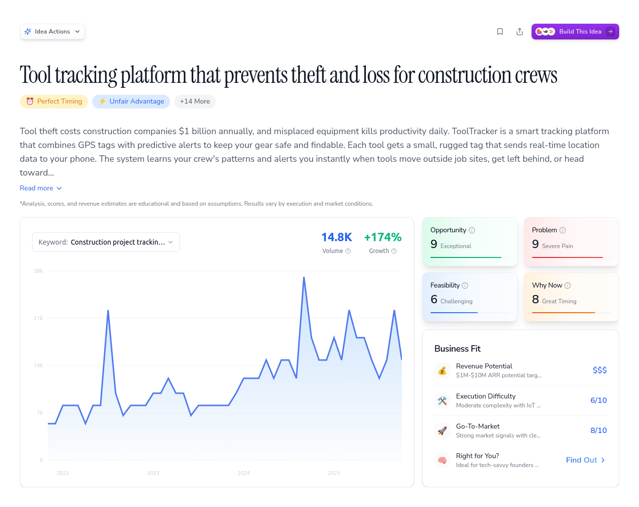 Unlock the Full Idea Report