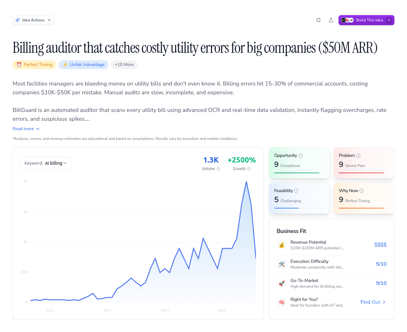 Unlock the Full Idea Report