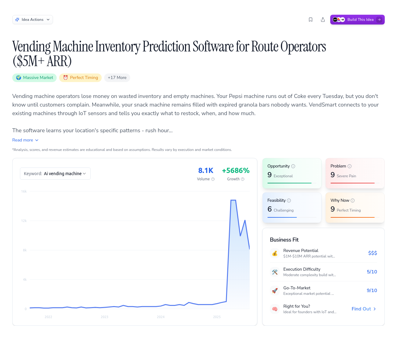 Unlock the Full Idea Report