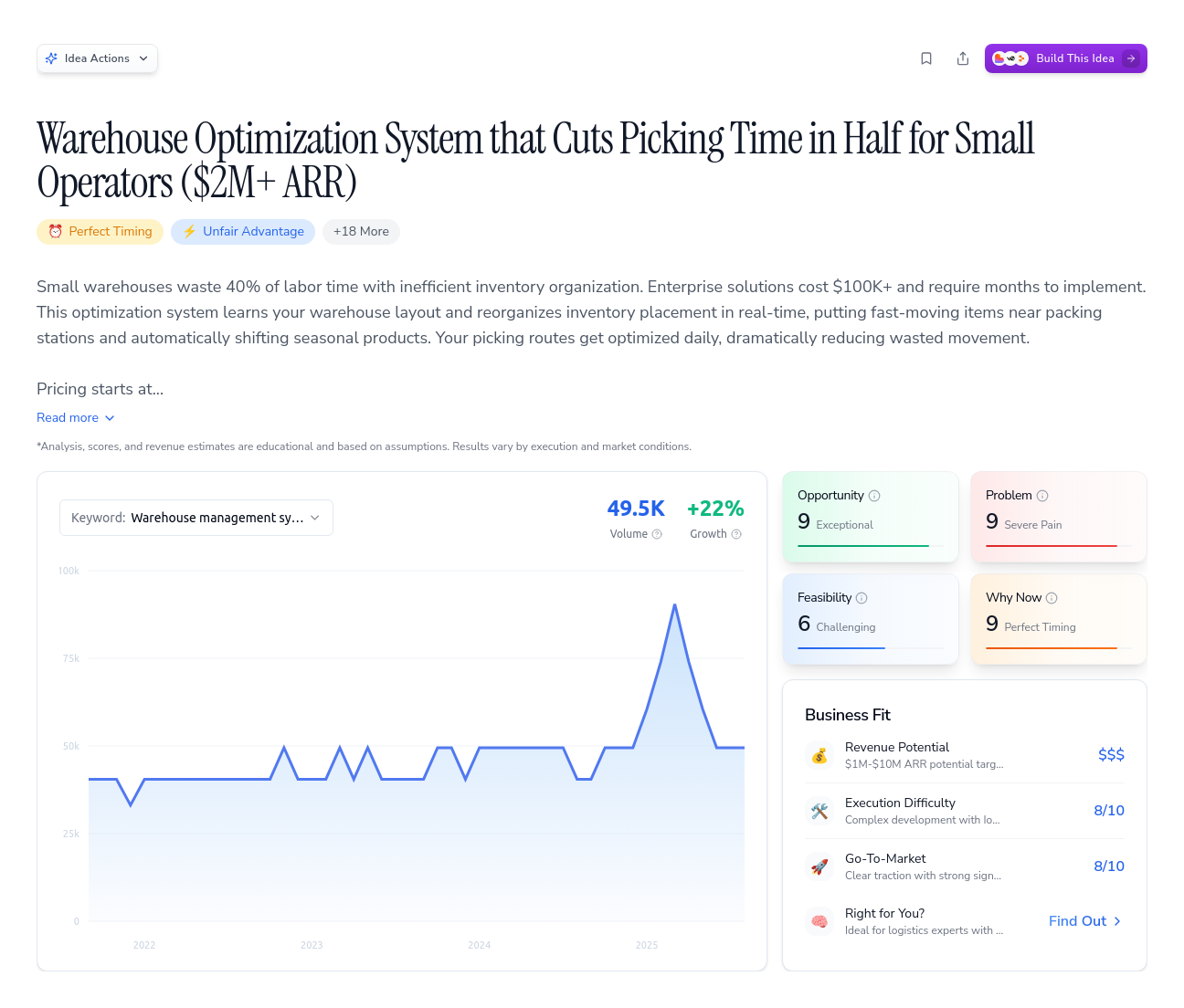 Unlock the Full Idea Report