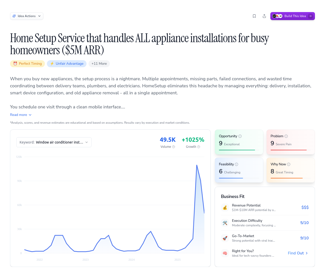 Unlock the Full Idea Report