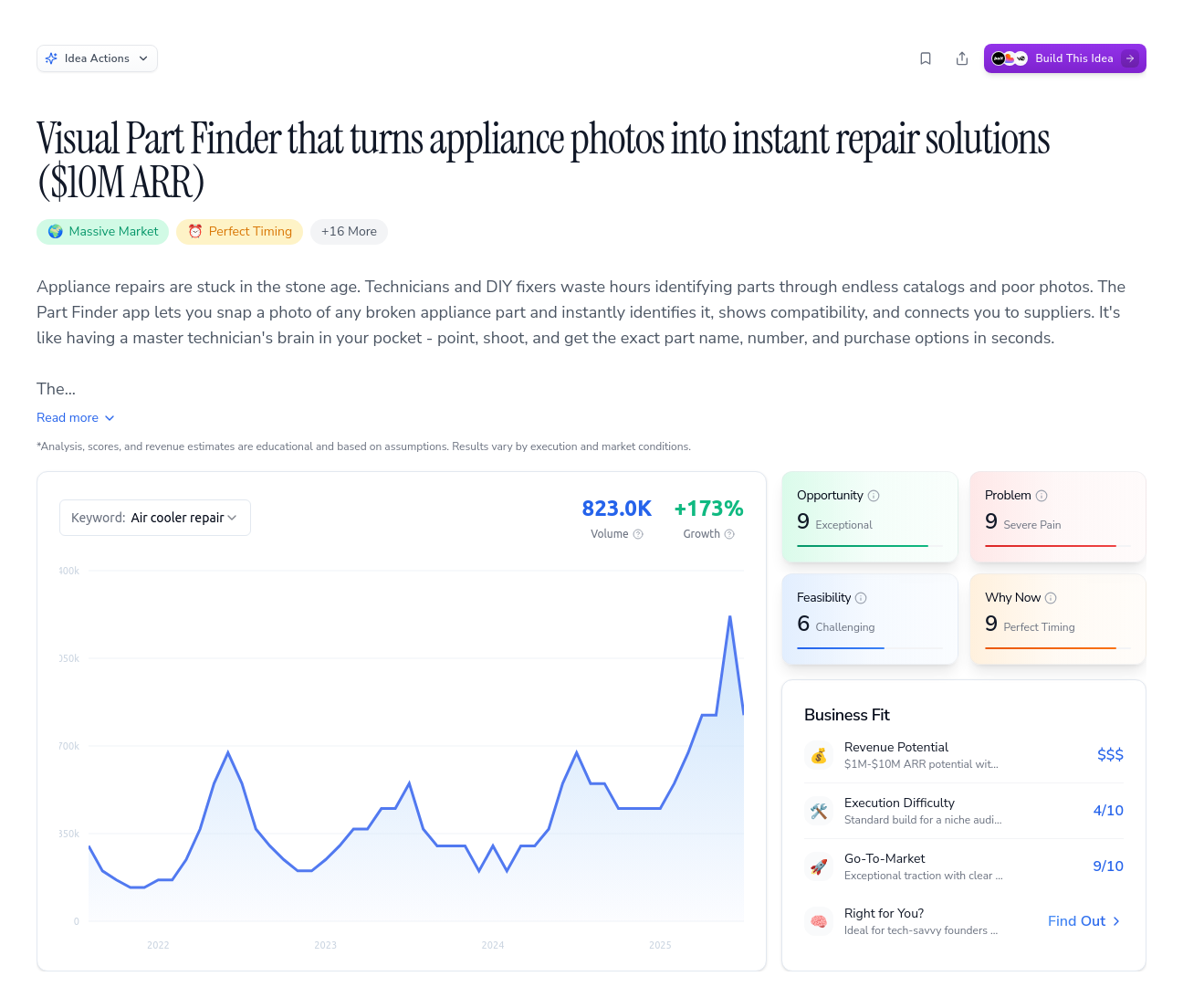 Unlock the Full Idea Report