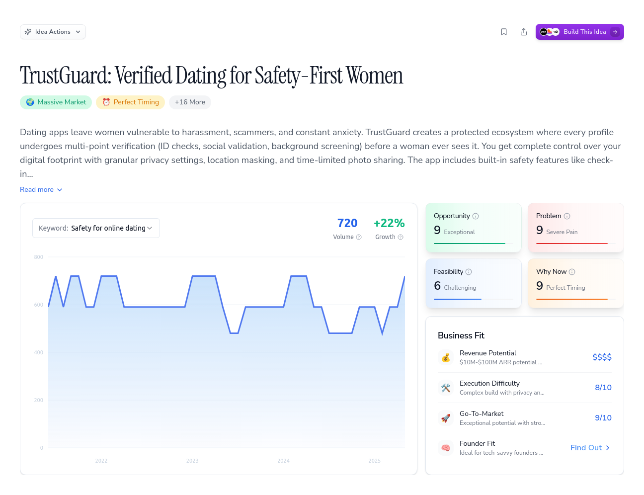 Unlock the Full Idea Report
