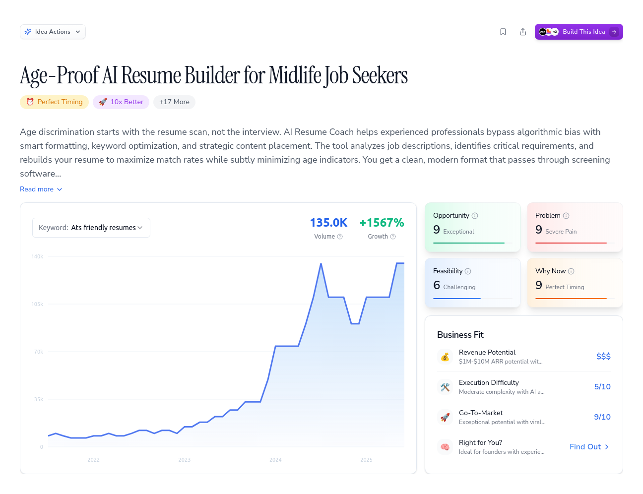 Unlock the Full Idea Report