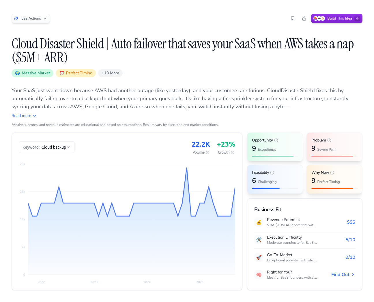 Unlock the Full Idea Report