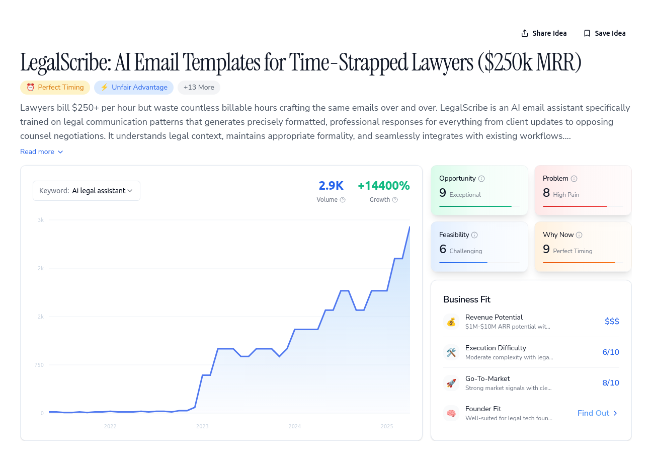 Unlock the Full Idea Report