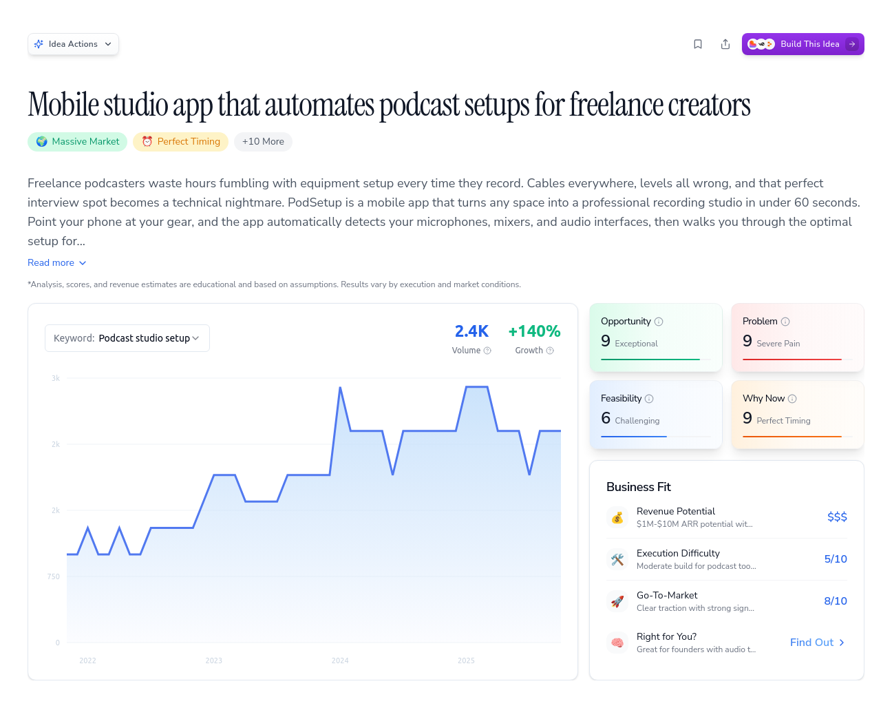 Unlock the Full Idea Report