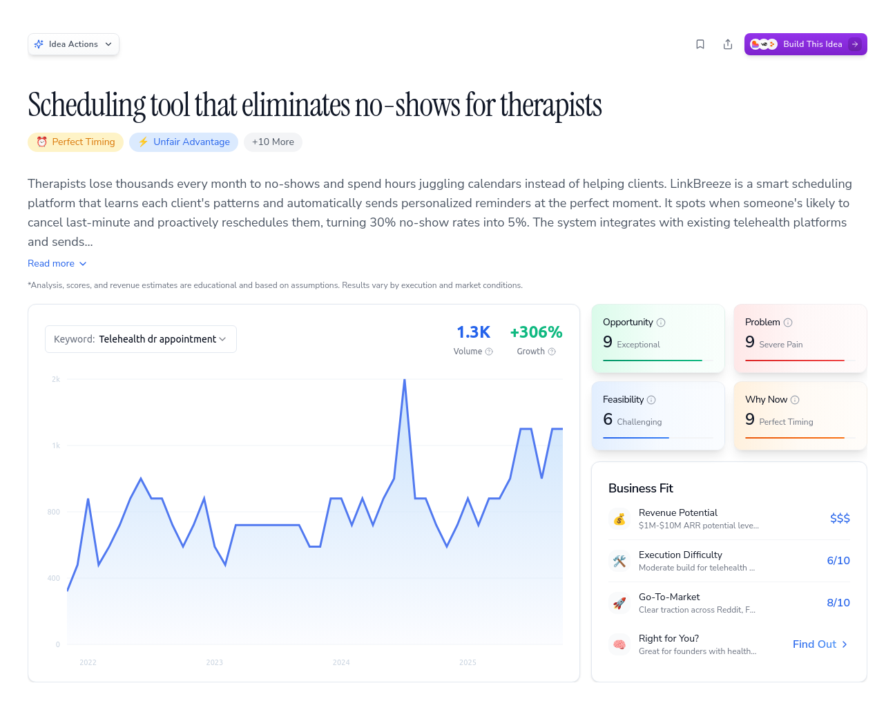 Unlock the Full Idea Report