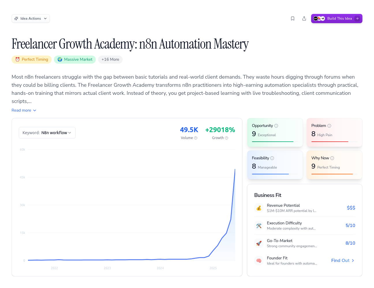 Unlock the Full Idea Report