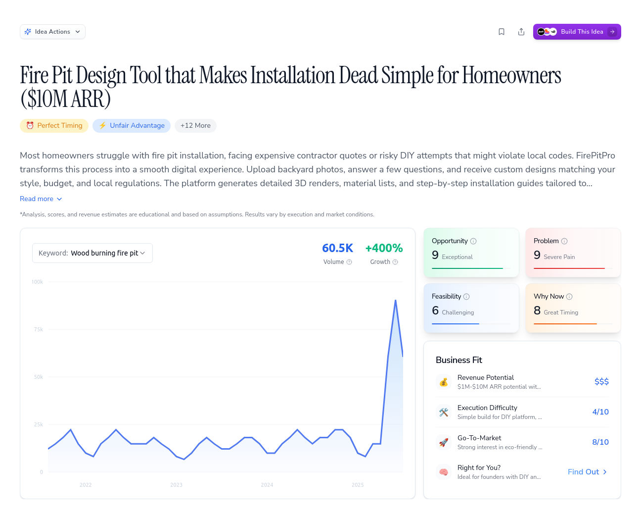 Unlock the Full Idea Report