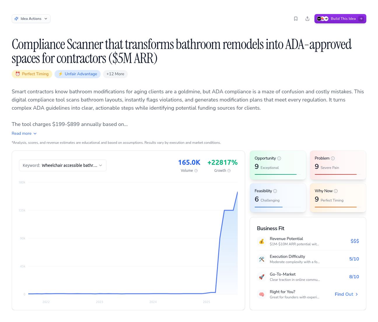 Unlock the Full Idea Report