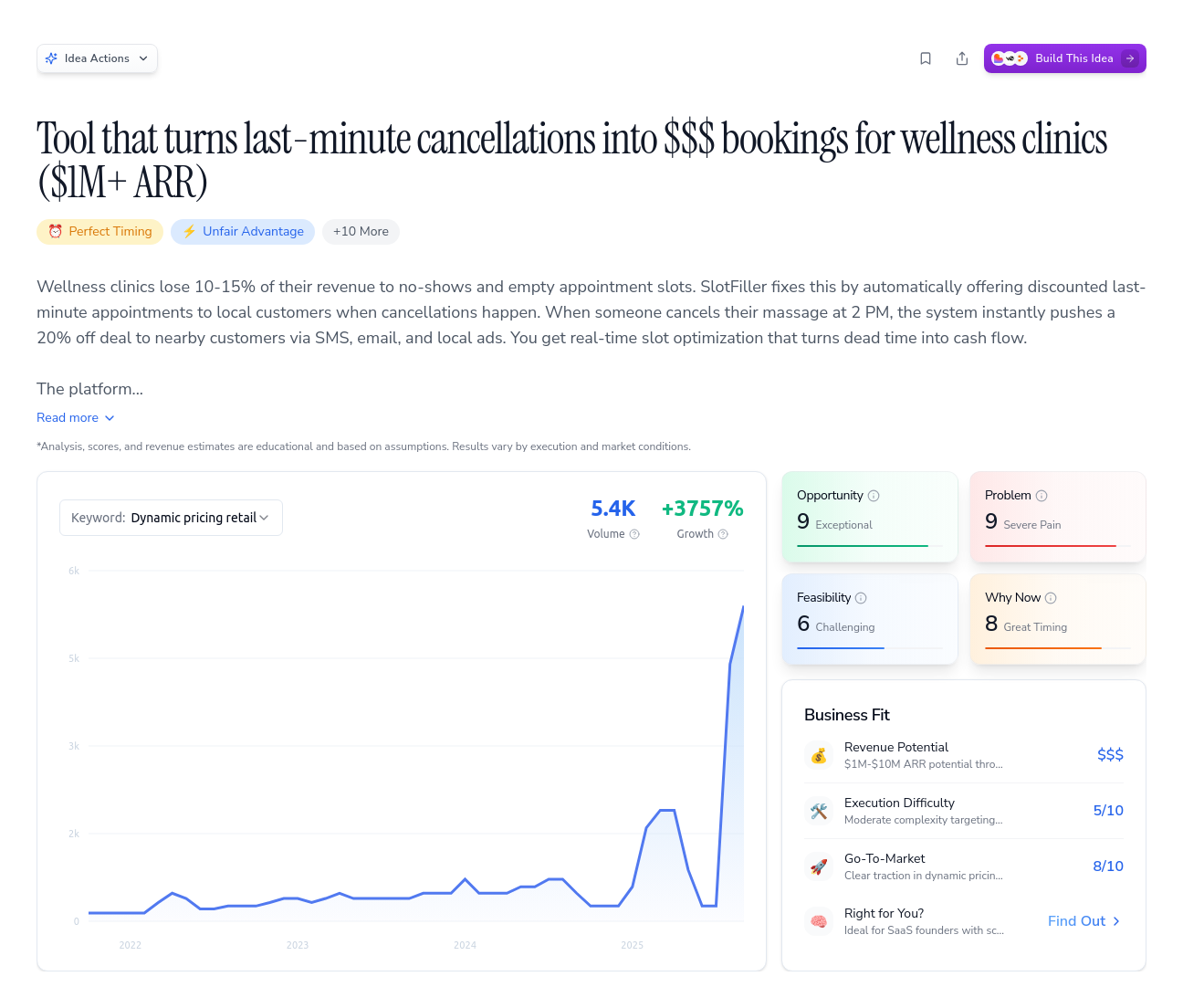 Unlock the Full Idea Report