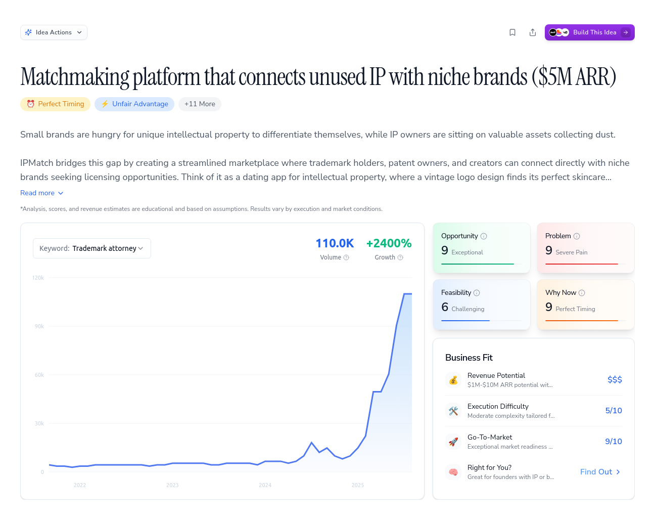 Unlock the Full Idea Report