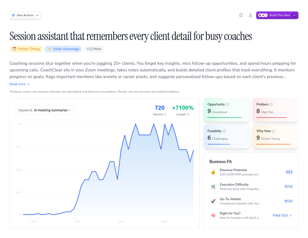 Unlock the Full Idea Report