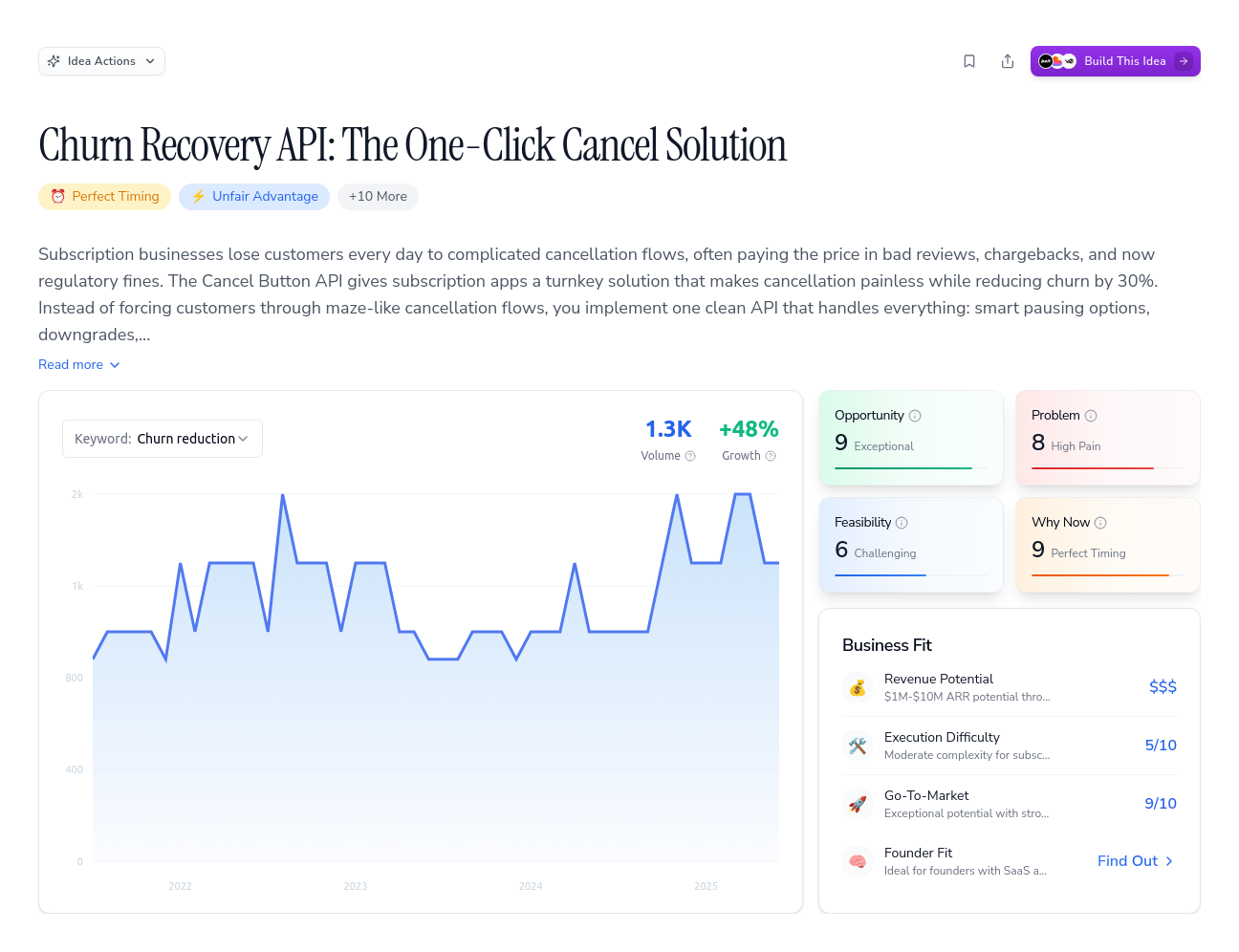 Unlock the Full Idea Report
