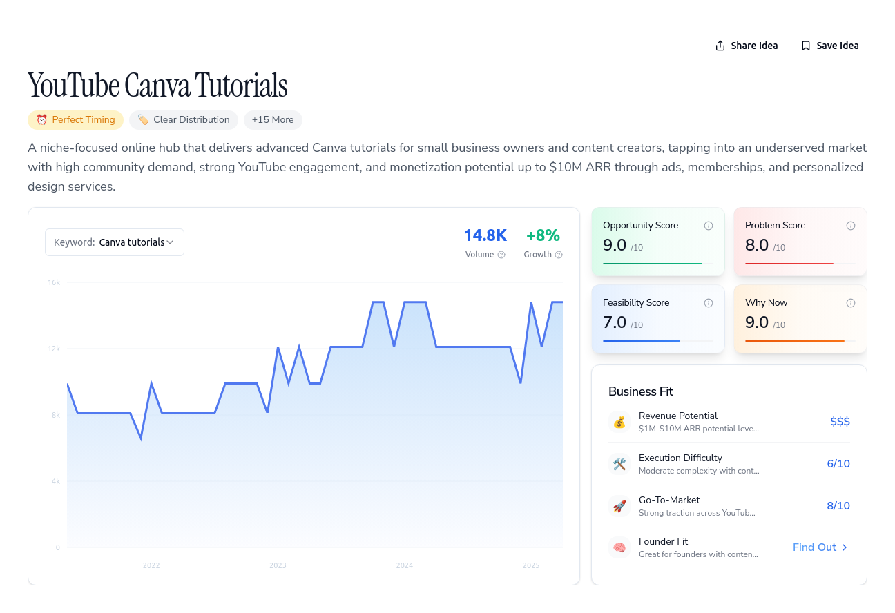 Unlock the Full Idea Report