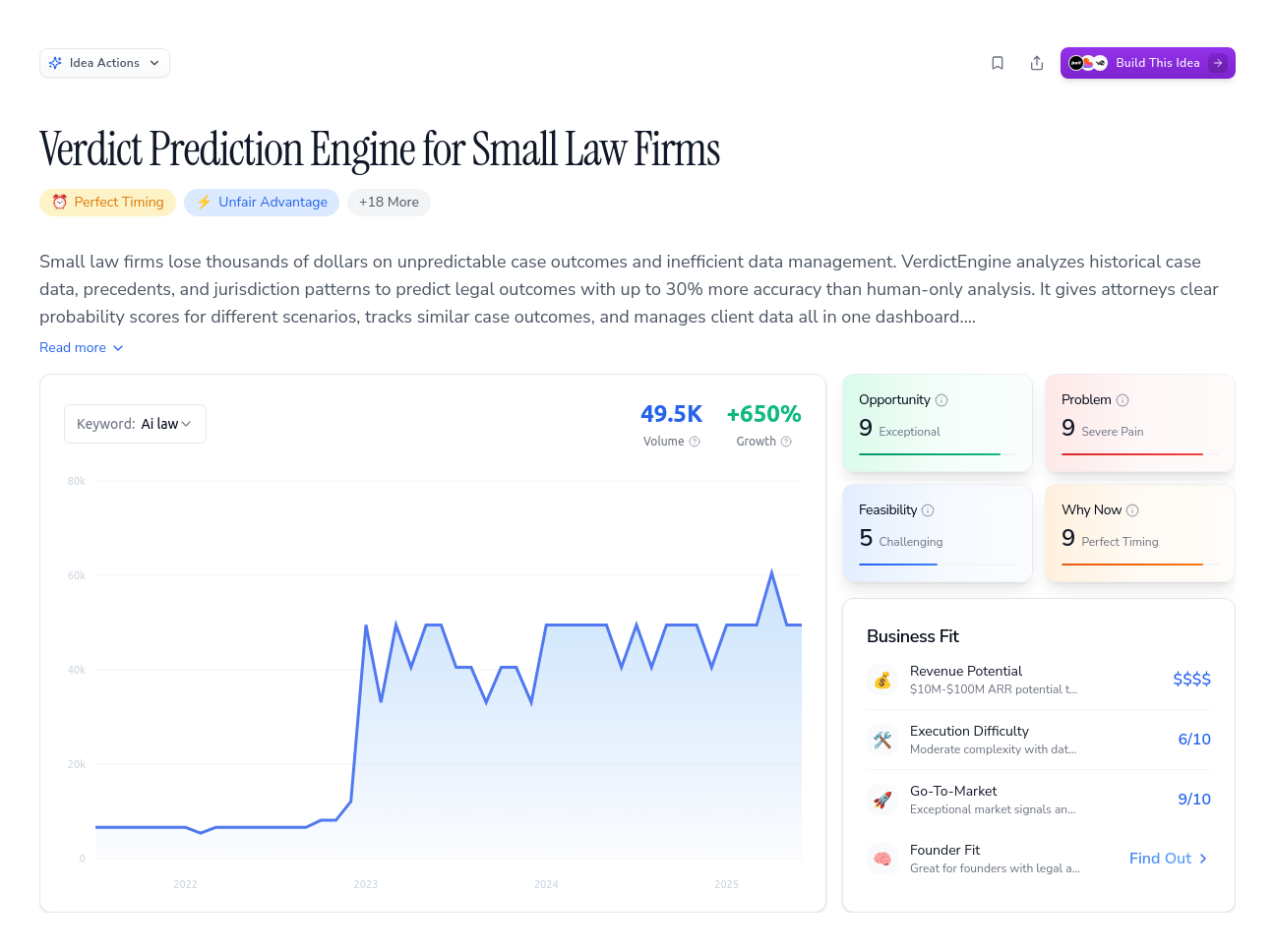 Unlock the Full Idea Report