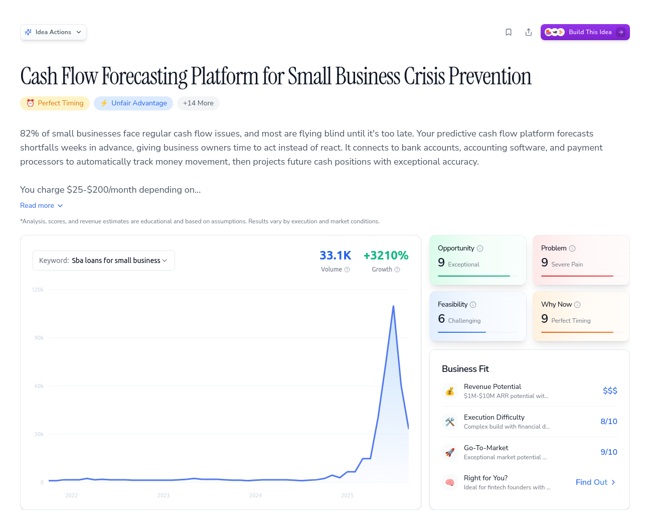 Unlock the Full Idea Report