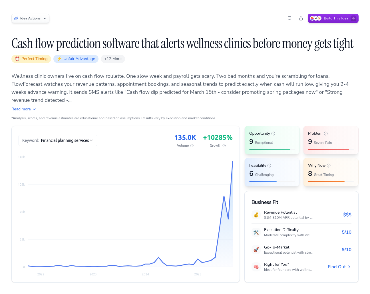 Unlock the Full Idea Report