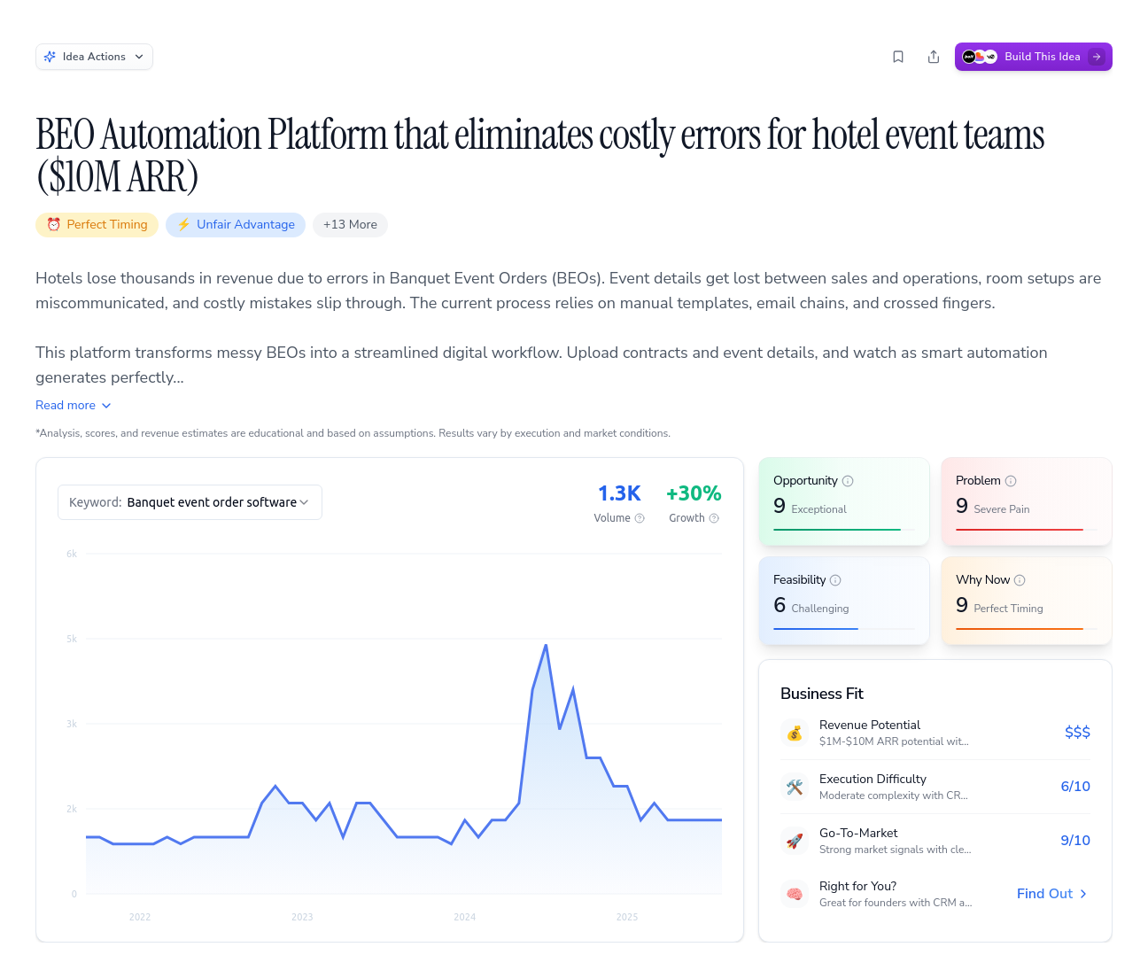 Unlock the Full Idea Report