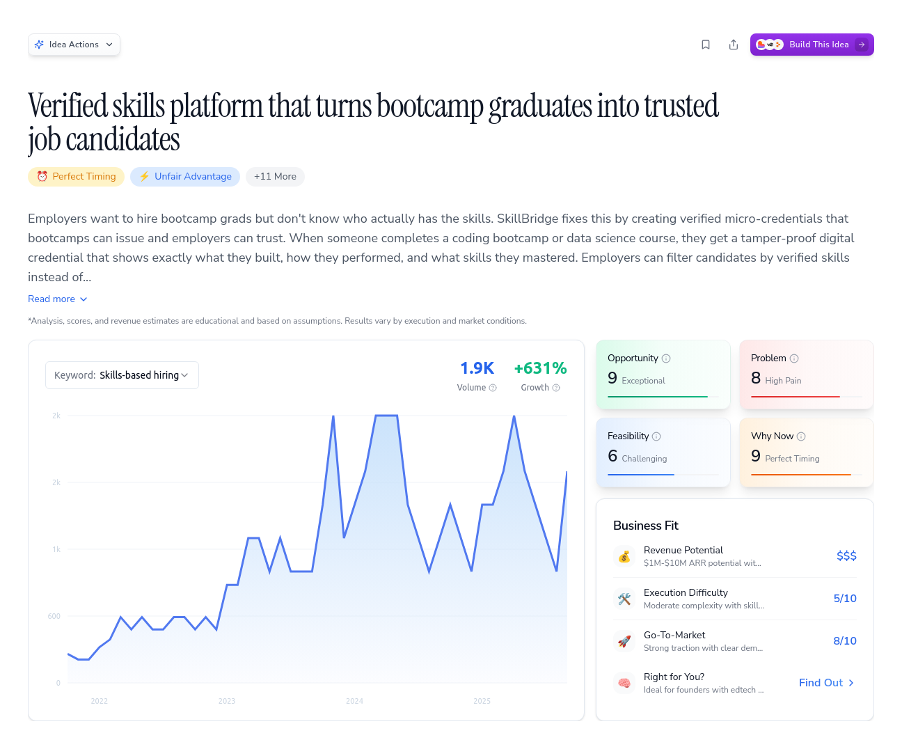 Unlock the Full Idea Report