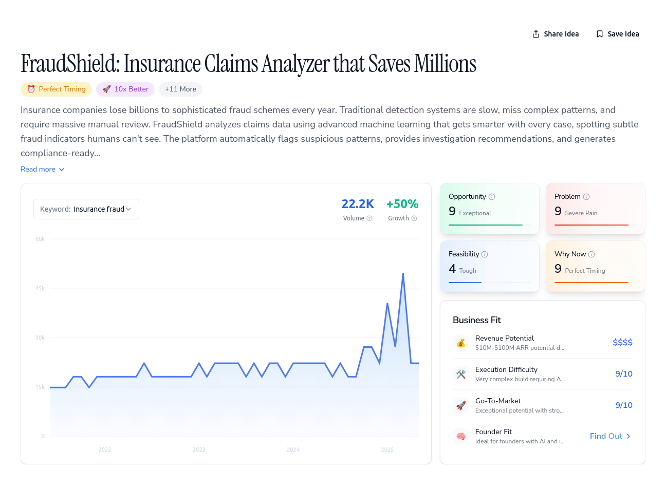 Unlock the Full Idea Report