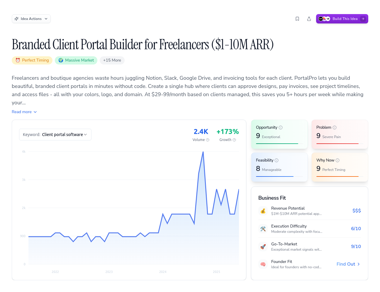 Unlock the Full Idea Report
