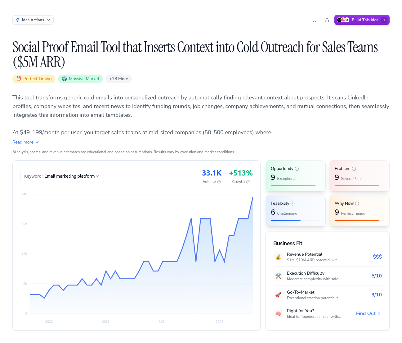 Unlock the Full Idea Report