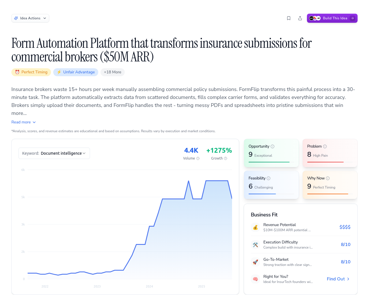 Unlock the Full Idea Report