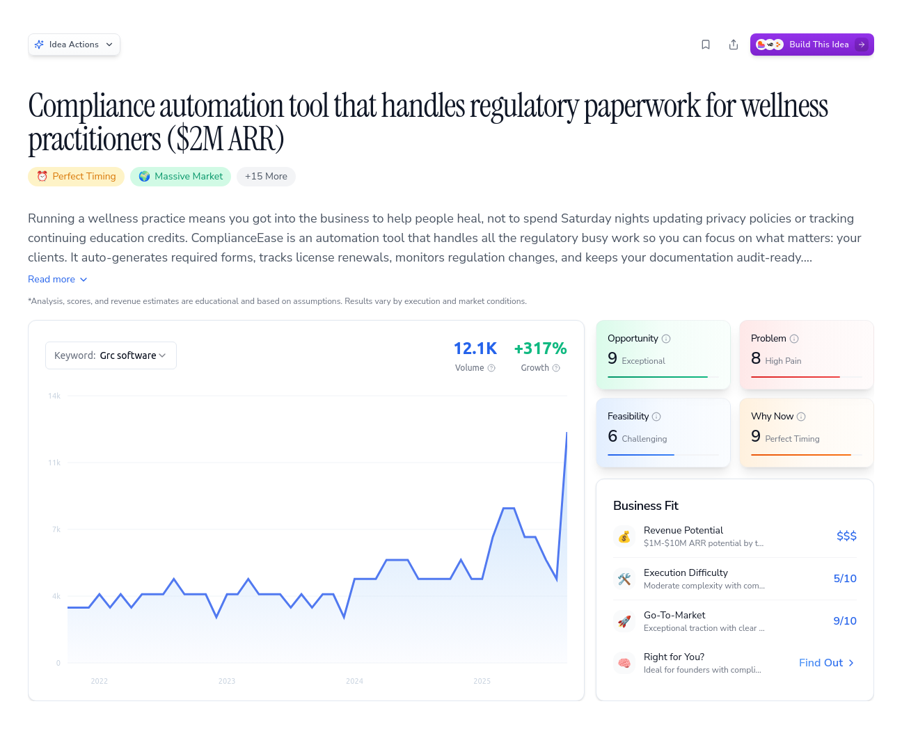 Unlock the Full Idea Report