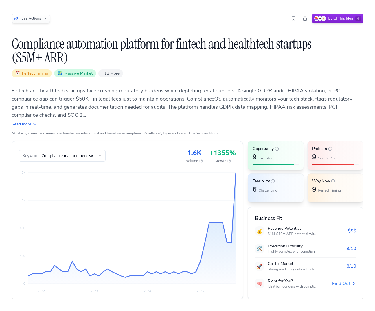 Unlock the Full Idea Report