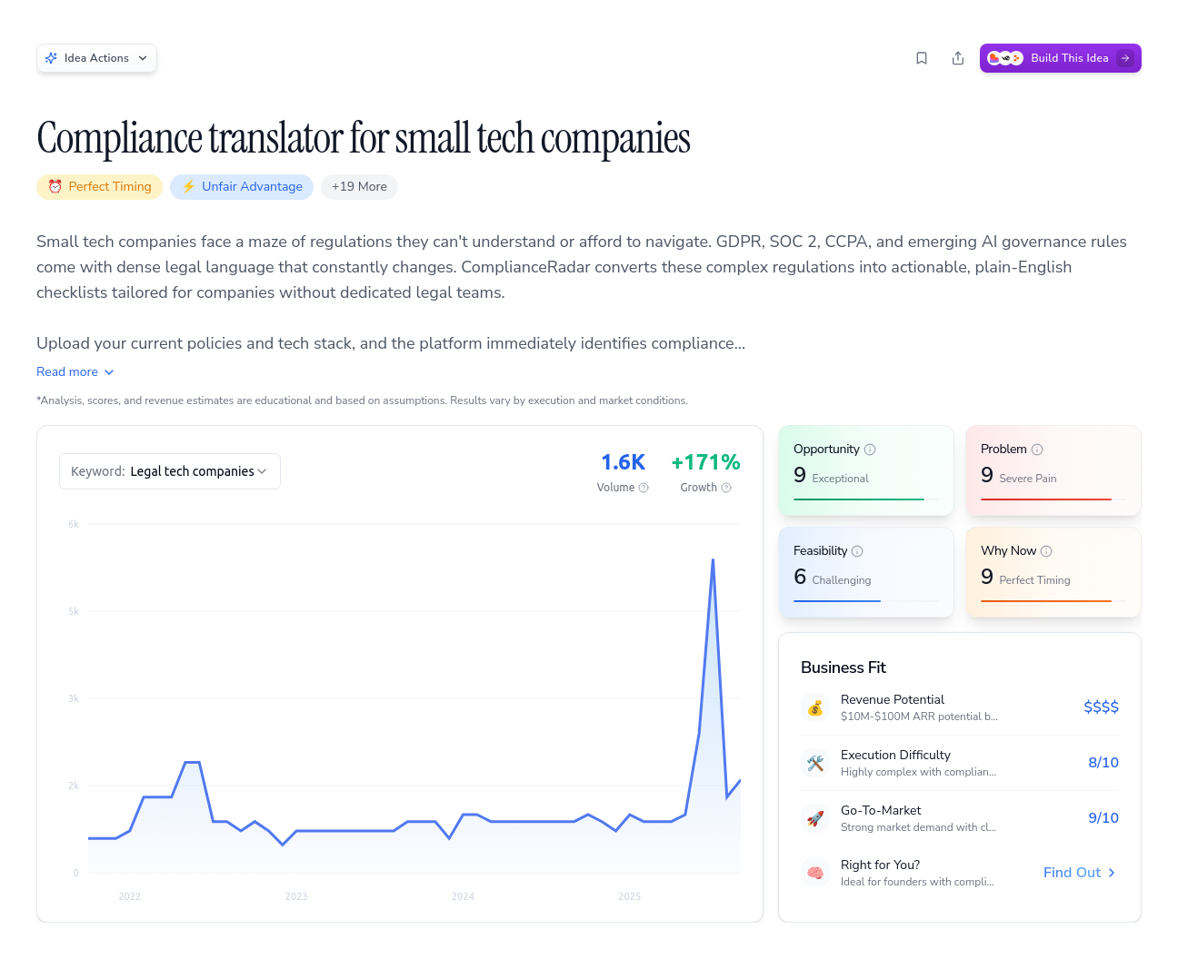 Unlock the Full Idea Report