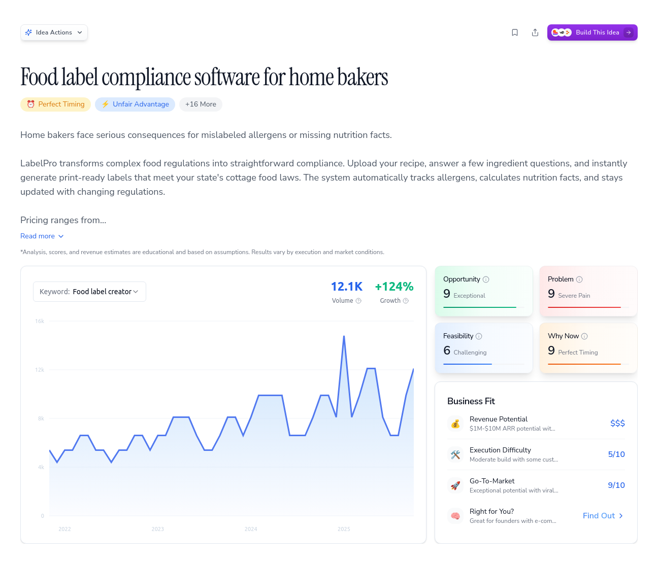 Unlock the Full Idea Report