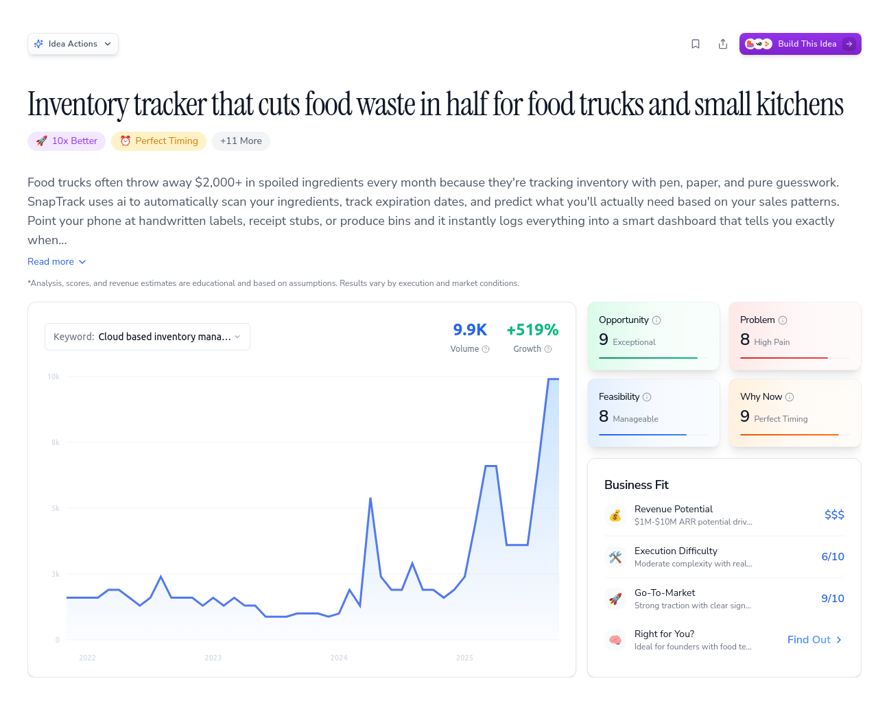 Inventory tracker that cuts food waste in half for food trucks and ...