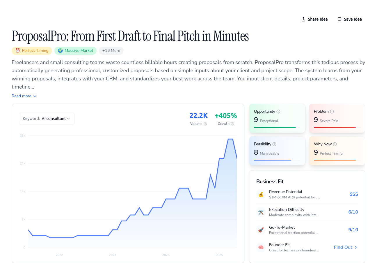 Unlock the Full Idea Report