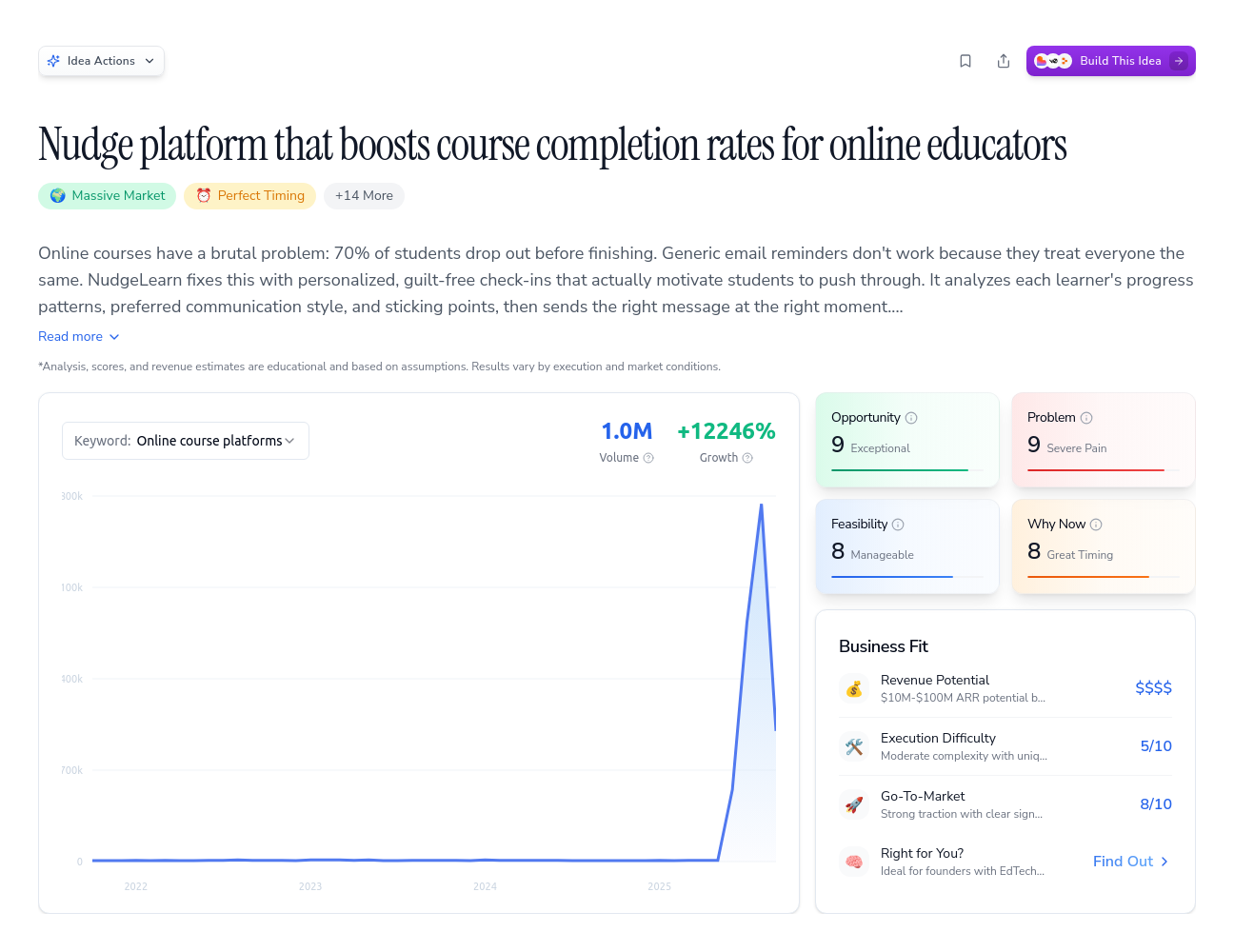 Unlock the Full Idea Report