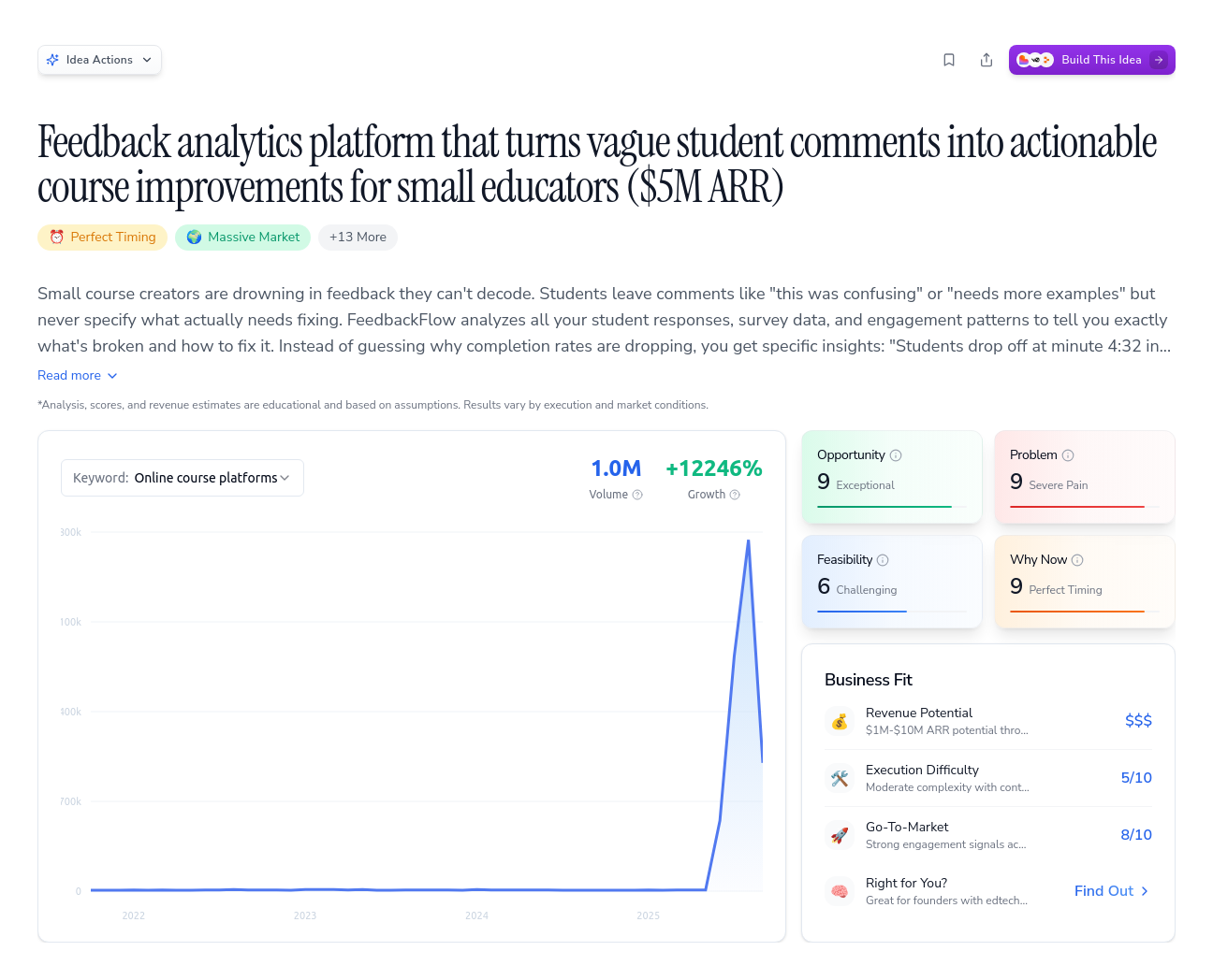 Unlock the Full Idea Report