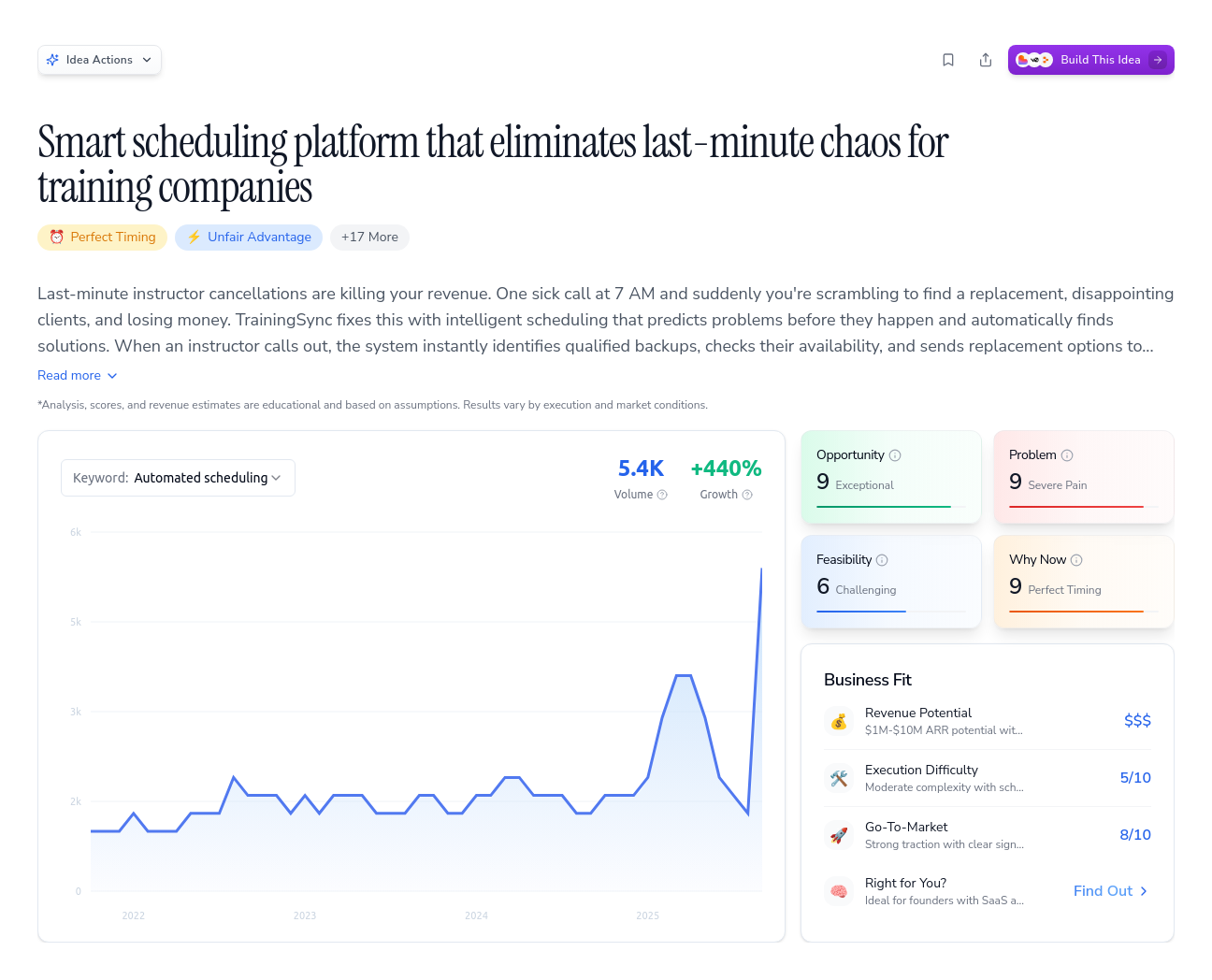 Unlock the Full Idea Report