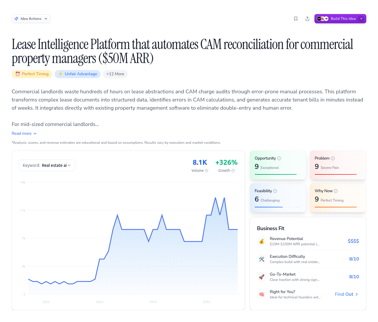 Unlock the Full Idea Report
