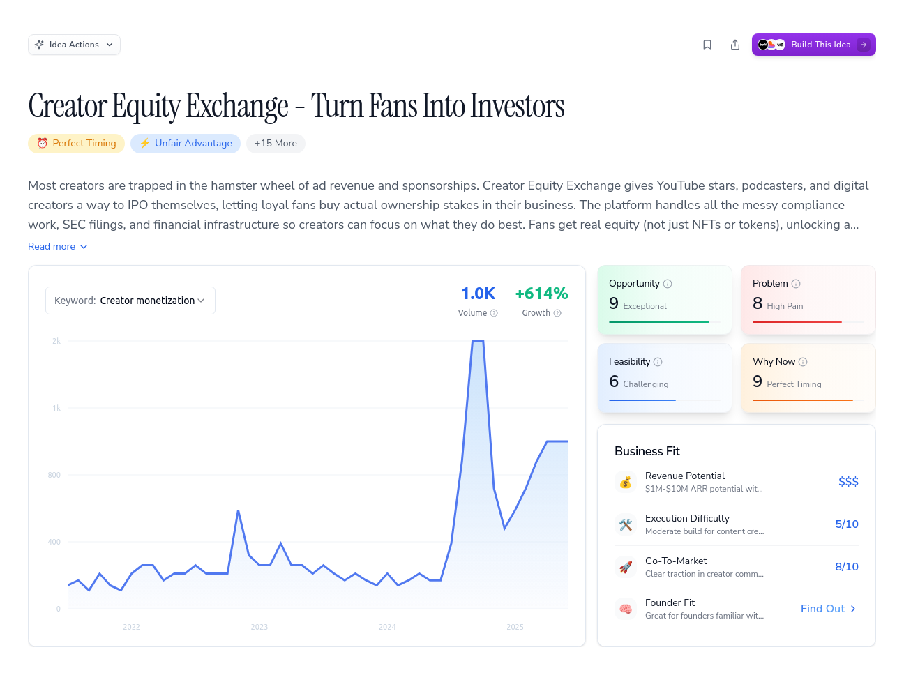 Unlock the Full Idea Report