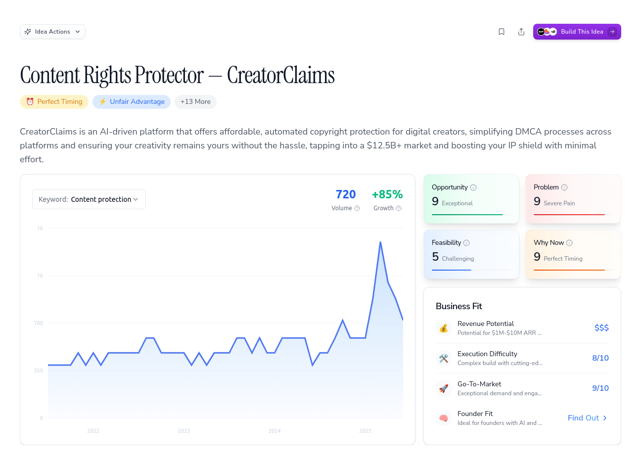 Unlock the Full Idea Report