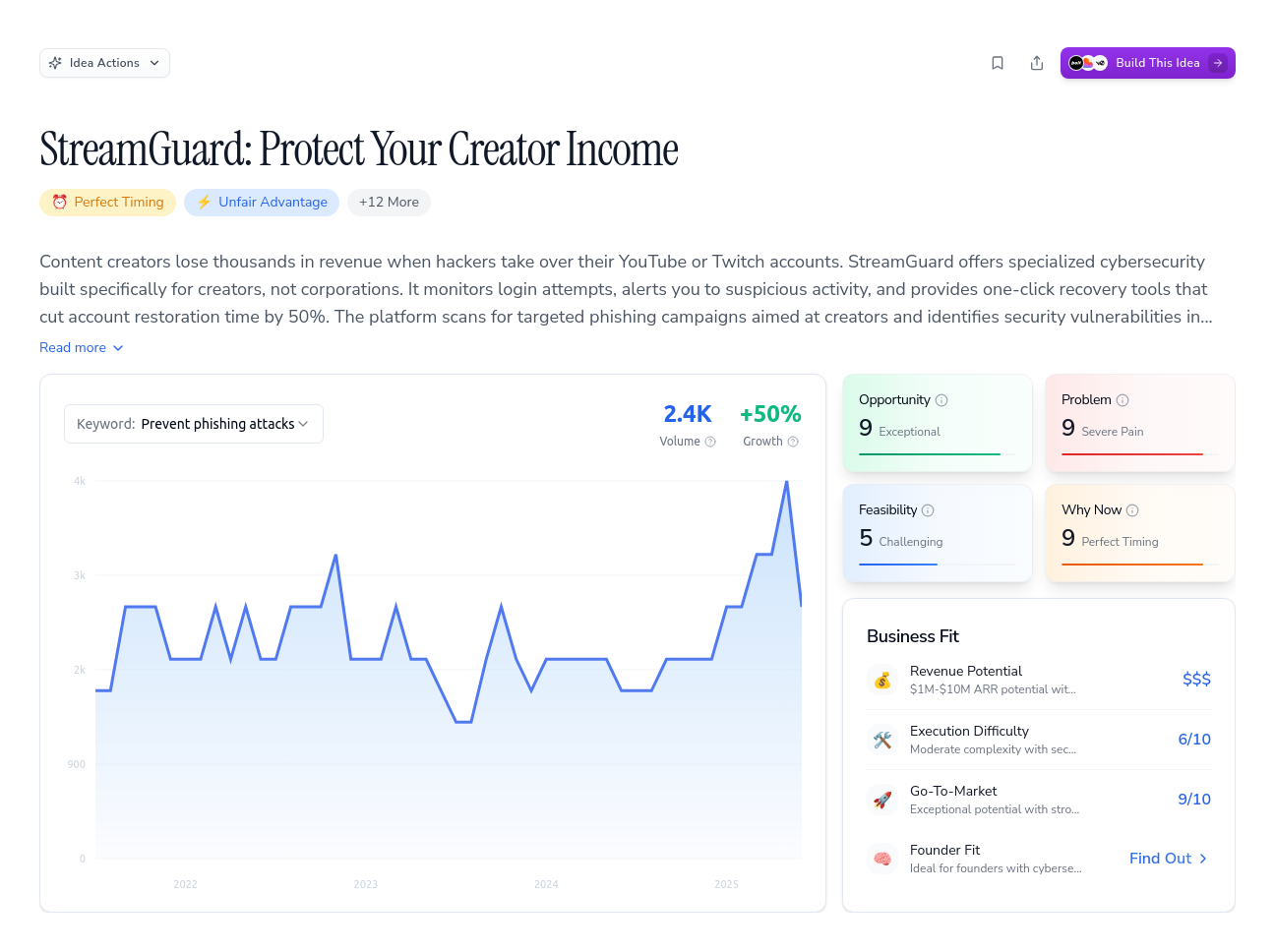 Unlock the Full Idea Report