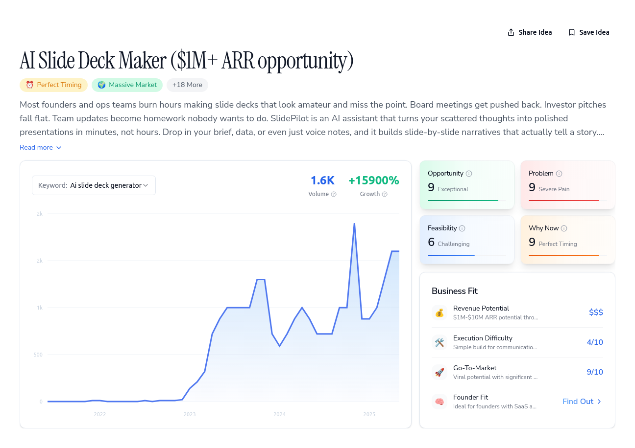 Unlock the Full Idea Report