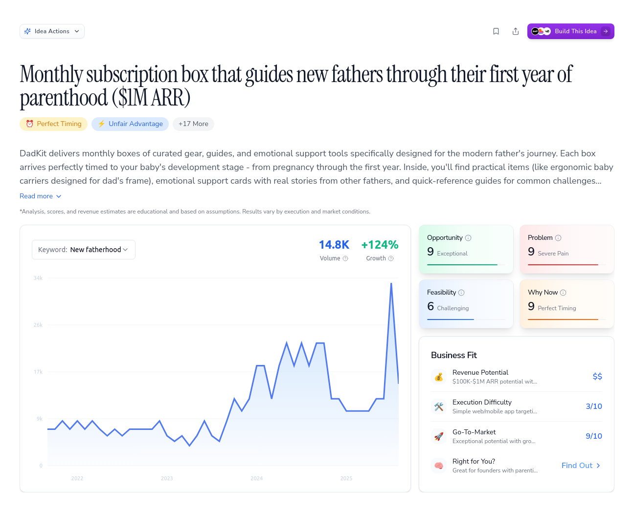 Unlock the Full Idea Report