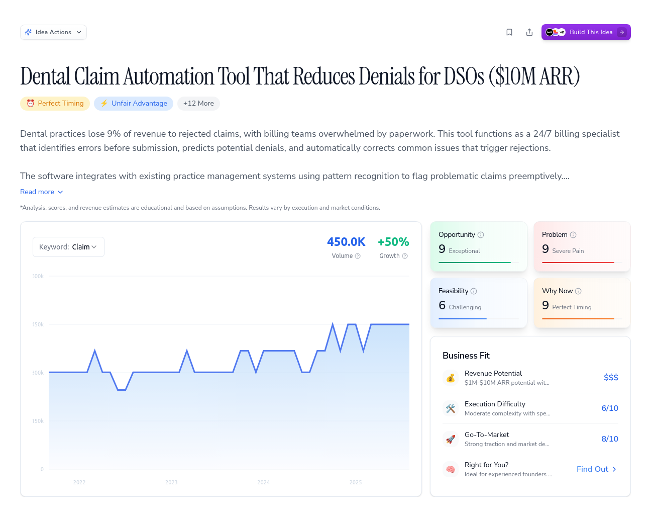 Unlock the Full Idea Report