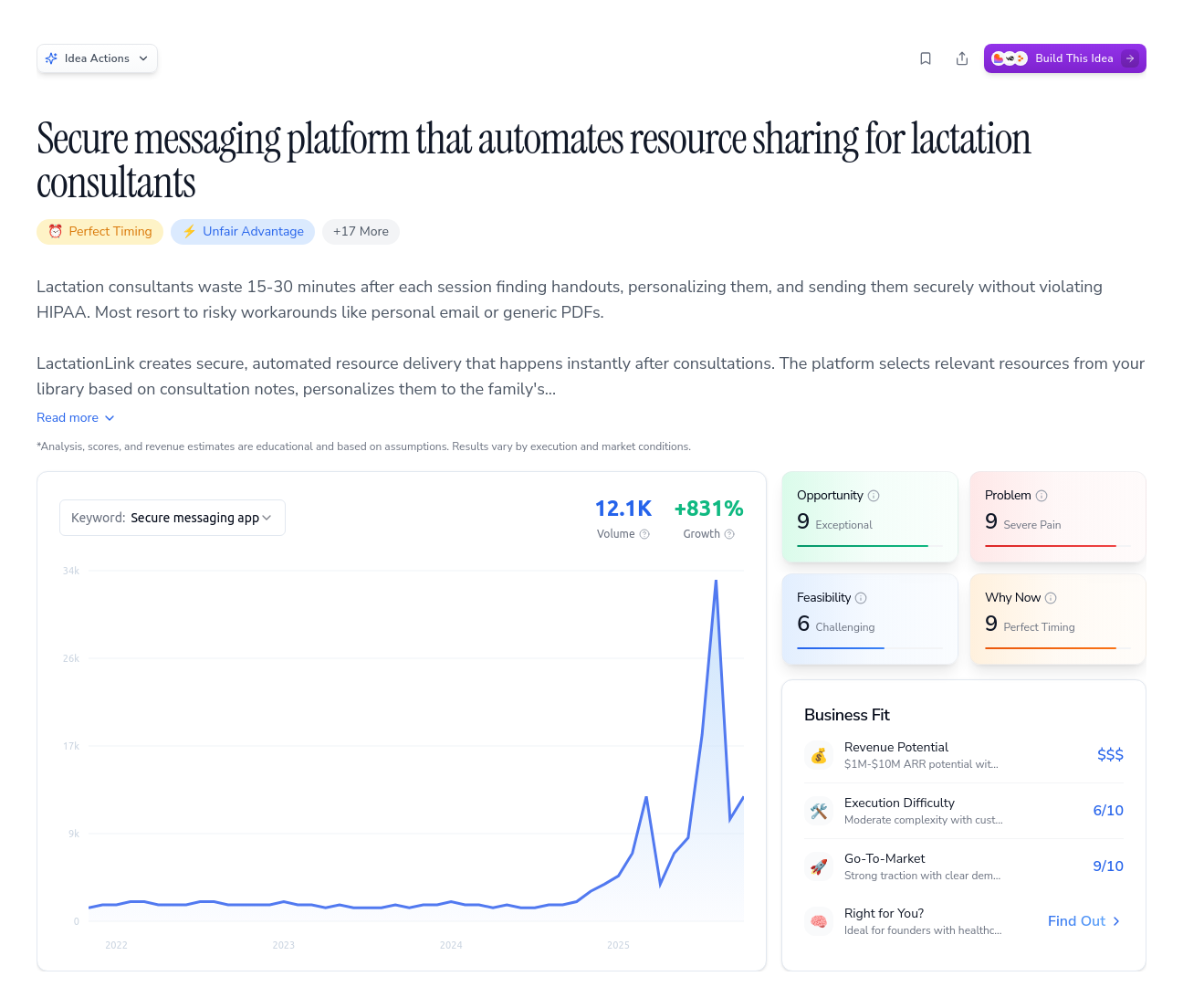 Unlock the Full Idea Report