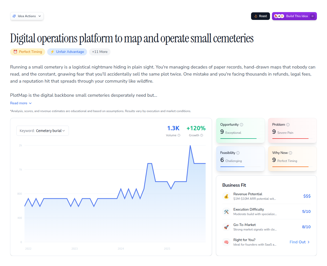 Digital Oplot Digital operations platform to map and operate small cemeteries