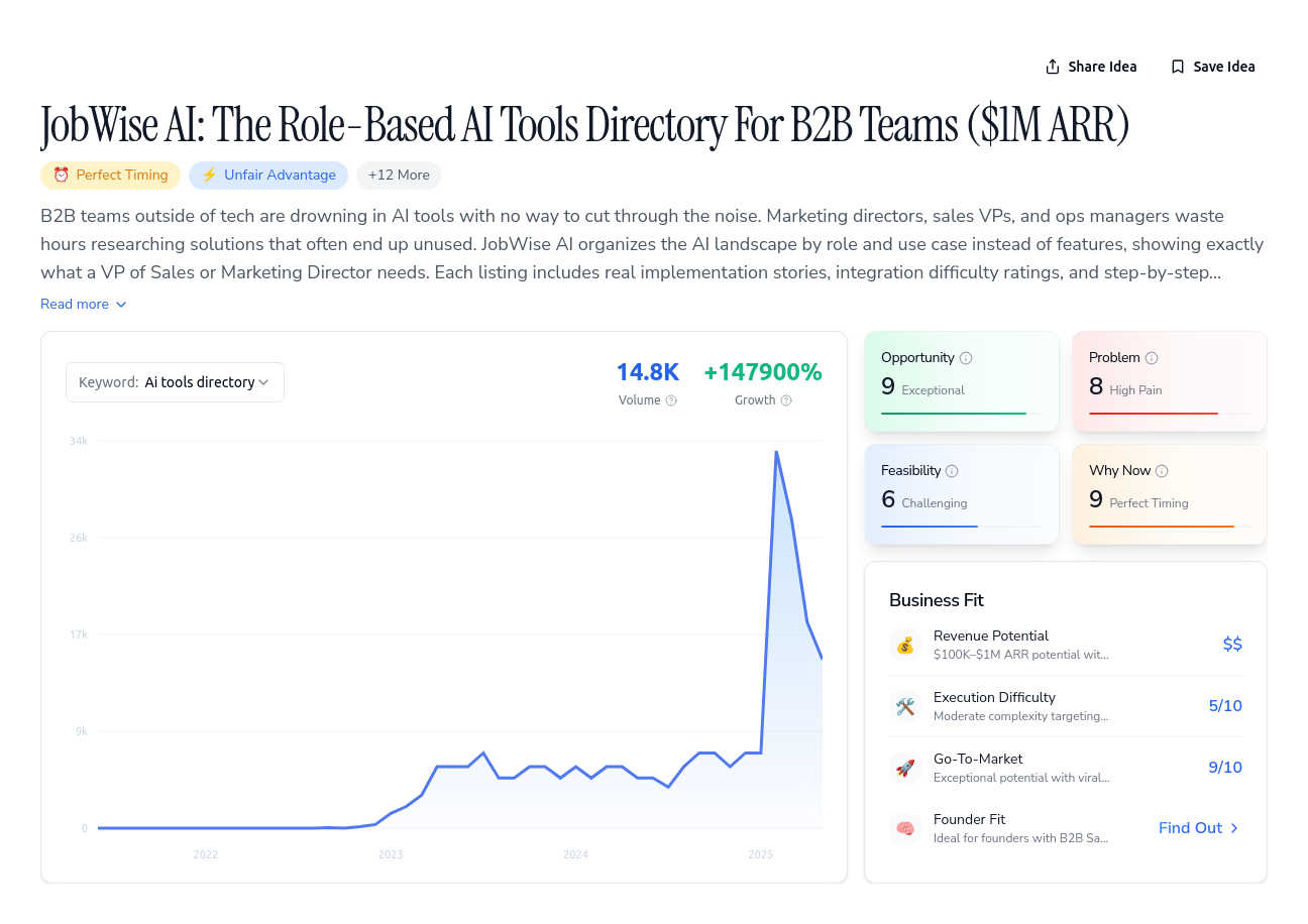 Unlock the Full Idea Report