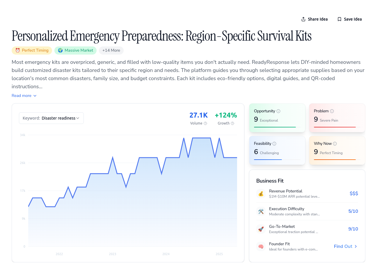 Unlock the Full Idea Report