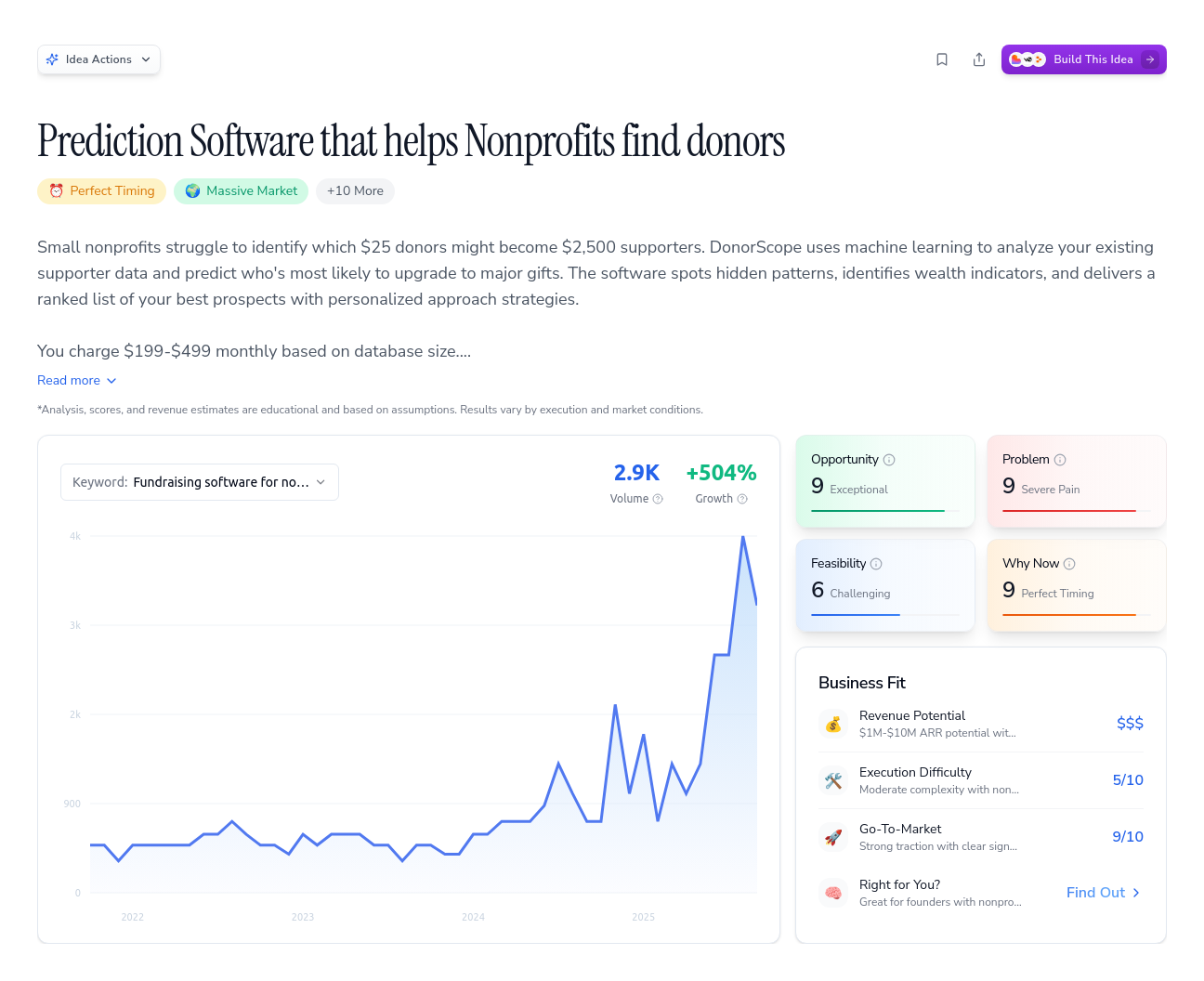 Unlock the Full Idea Report